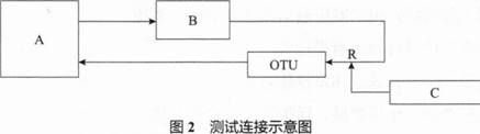 一建通信与广电工程实务,黑钻押题,2022年一级建造师《通信与广电实务》黑钻押题