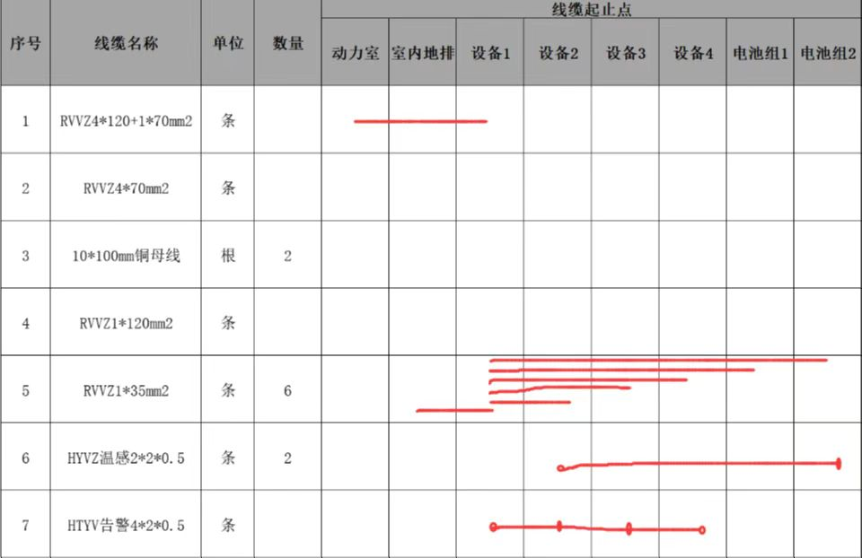 一建通信与广电工程实务,历年真题,2022年补考一级建造师《通信与广电工程实务》真题