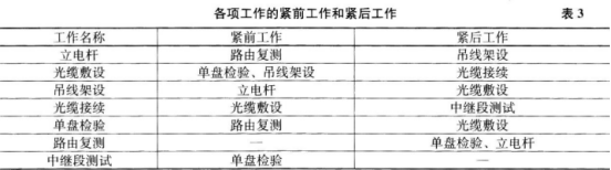 一建通信与广电工程实务,章节练习,基础复习,一建通信模拟