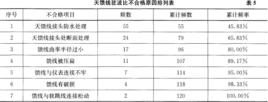 一建通信与广电工程实务,章节练习,基础复习,一建通信模拟 一建通信与广电工程实务,章节练习,基础复习,一建通信模拟