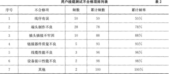 一建通信与广电工程实务,章节练习,基础复习,一建通信模拟