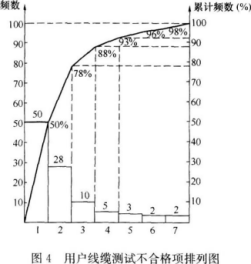 一建通信与广电工程实务,章节练习,基础复习,一建通信模拟