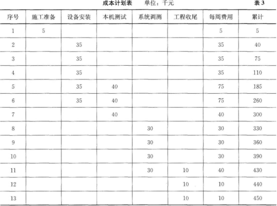 一建通信与广电工程实务,章节练习,基础复习,一建通信模拟