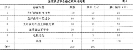 一建通信与广电工程实务,章节练习,基础复习,一建通信模拟
