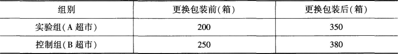 初级经济师工商管理,考前冲刺,2021年初级经济师《工商管理专业知识与实务》考前冲刺4