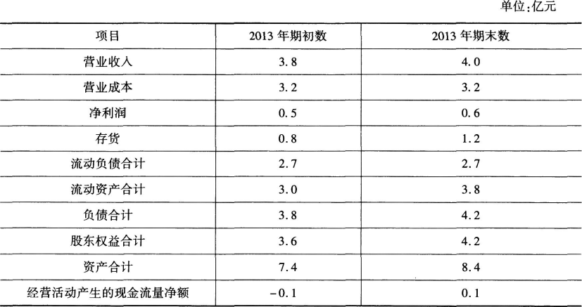 初级经济师工商管理,考前冲刺,2021年初级经济师《工商管理专业知识与实务》考前冲刺4