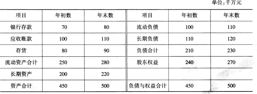 初级经济师工商管理,考前冲刺,2021年初级经济师《工商管理专业知识与实务》考前冲刺4