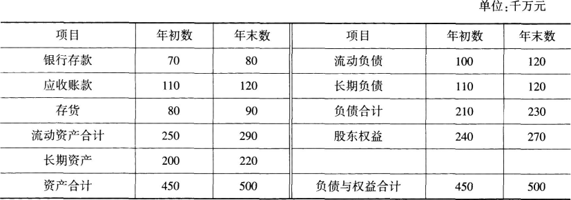 初级经济师工商管理,章节练习,初级工商管理5