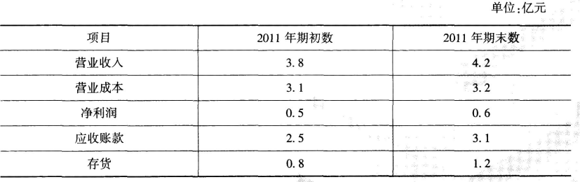 初级经济师工商管理,章节练习,初级工商管理5