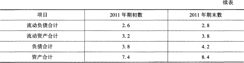 初级经济师工商管理,章节练习,初级工商管理5