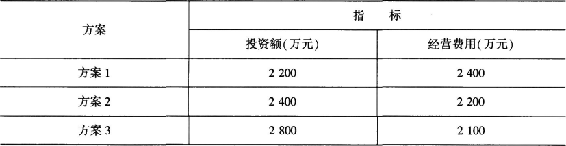 初级经济师工商管理,考前冲刺,2021年初级经济师《工商管理专业知识与实务》考前冲刺4