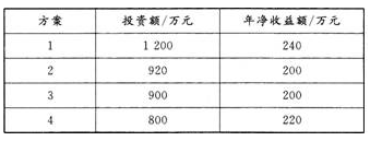 初级经济师工商管理,章节练习,初级工商管理5