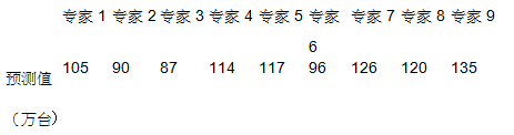 初级经济师工商管理,历年真题,2016年初级经济师《工商管理专业知识与实务》真题