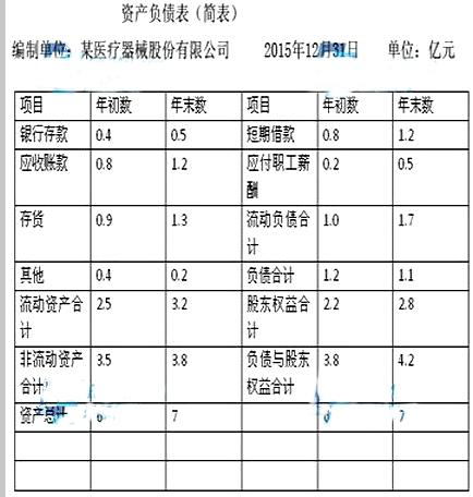 初级经济师工商管理,历年真题,2016年初级经济师《工商管理专业知识与实务》真题