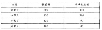 初级经济师工商管理,历年真题,2018年初级经济师《工商管理专业知识与实务》真题