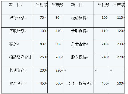 初级经济师工商管理,章节练习,基础复习,第八章财务管理