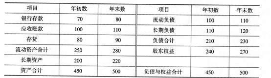 初级经济师工商管理,章节练习,基础复习,第八章财务管理