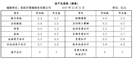 初级经济师工商管理,章节练习,基础复习,第八章财务管理