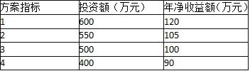初级经济师工商管理,章节练习,基础复习,第六章技术改造与新产品开发