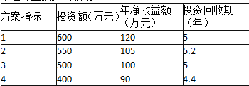 初级经济师工商管理,章节练习,基础复习,第六章技术改造与新产品开发