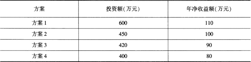 初级经济师工商管理,章节练习,基础复习,第六章技术改造与新产品开发