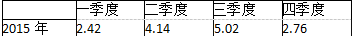 初级经济师工商管理,章节练习,基础复习,第三章市场营销管理