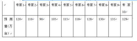 初级经济师工商管理,章节练习,基础复习,第三章市场营销管理