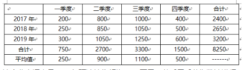初级经济师工商管理,章节练习,基础复习,第三章市场营销管理