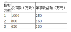 初级经济师工商管理,章节练习,基础复习,第六章技术改造与新产品开发