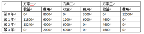 初级经济师工商管理,章节练习,基础复习,第六章技术改造与新产品开发