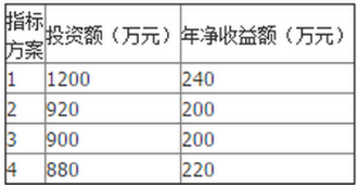 初级经济师工商管理,章节练习,基础复习,第六章技术改造与新产品开发