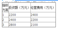 初级经济师工商管理,章节练习,基础复习,第六章技术改造与新产品开发