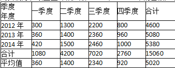 初级经济师工商管理,章节练习,基础复习,第三章市场营销管理