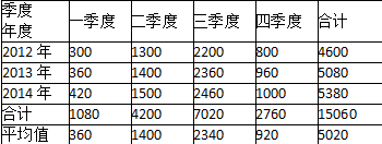 初级经济师工商管理,章节练习,基础复习,第三章市场营销管理