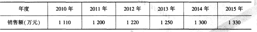 初级经济师工商管理,章节练习,基础复习,第三章市场营销管理