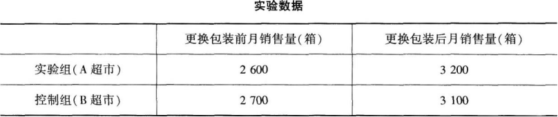 初级经济师工商管理,章节练习,初级工商管理5