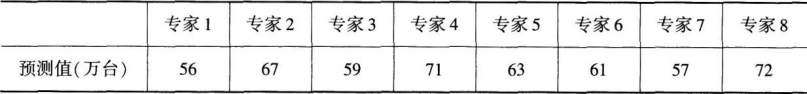 初级经济师工商管理,章节练习,初级工商管理5