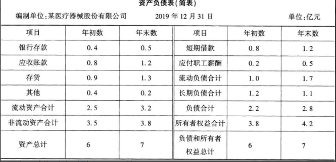 初级经济师工商管理,章节练习,初级工商管理5