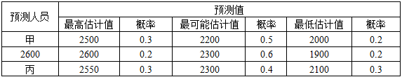 初级经济师工商管理,历年真题,2019年初级经济师《工商管理专业知识与实务》真题