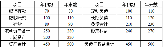 初级经济师工商管理,历年真题,2019年初级经济师《工商管理专业知识与实务》真题