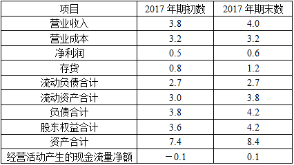 初级经济师工商管理,历年真题,2019年初级经济师《工商管理专业知识与实务》真题