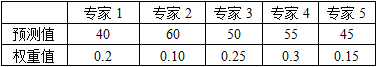 初级经济师工商管理,历年真题,2020年初级经济师《工商管理专业知识与实务》真题