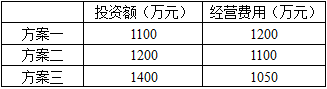 初级经济师工商管理,历年真题,2020年初级经济师《工商管理专业知识与实务》真题