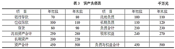 初级经济师工商管理,点睛提分卷,2021年初级经济师《工商管理专业知识与实务》点睛提分卷1