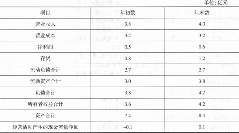 初级经济师工商管理,章节练习,初级工商管理6