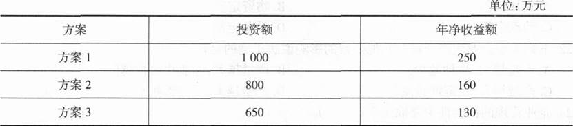 初级经济师工商管理,章节练习,初级工商管理6