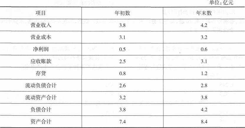 初级经济师工商管理,章节练习,初级工商管理6