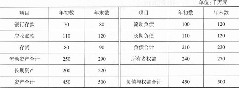 初级经济师工商管理,章节练习,初级工商管理6