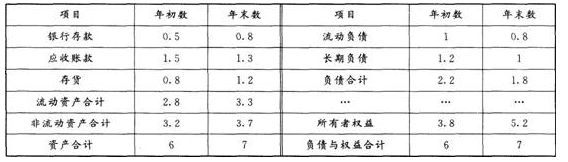 初级经济师工商管理,章节练习,初级工商管理6