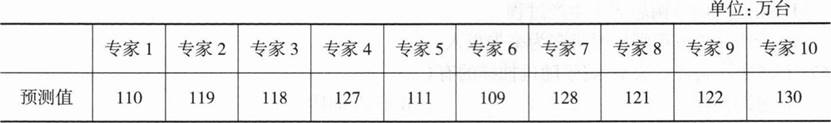 初级经济师工商管理,章节练习,初级工商管理3